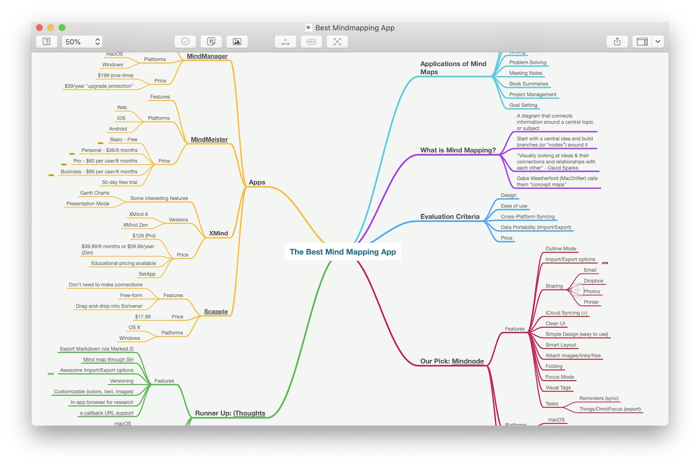 Creative Mindmapping App For Mac